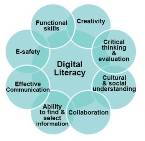 Curriculum | Digital Literacy: Becoming Digital Citizens